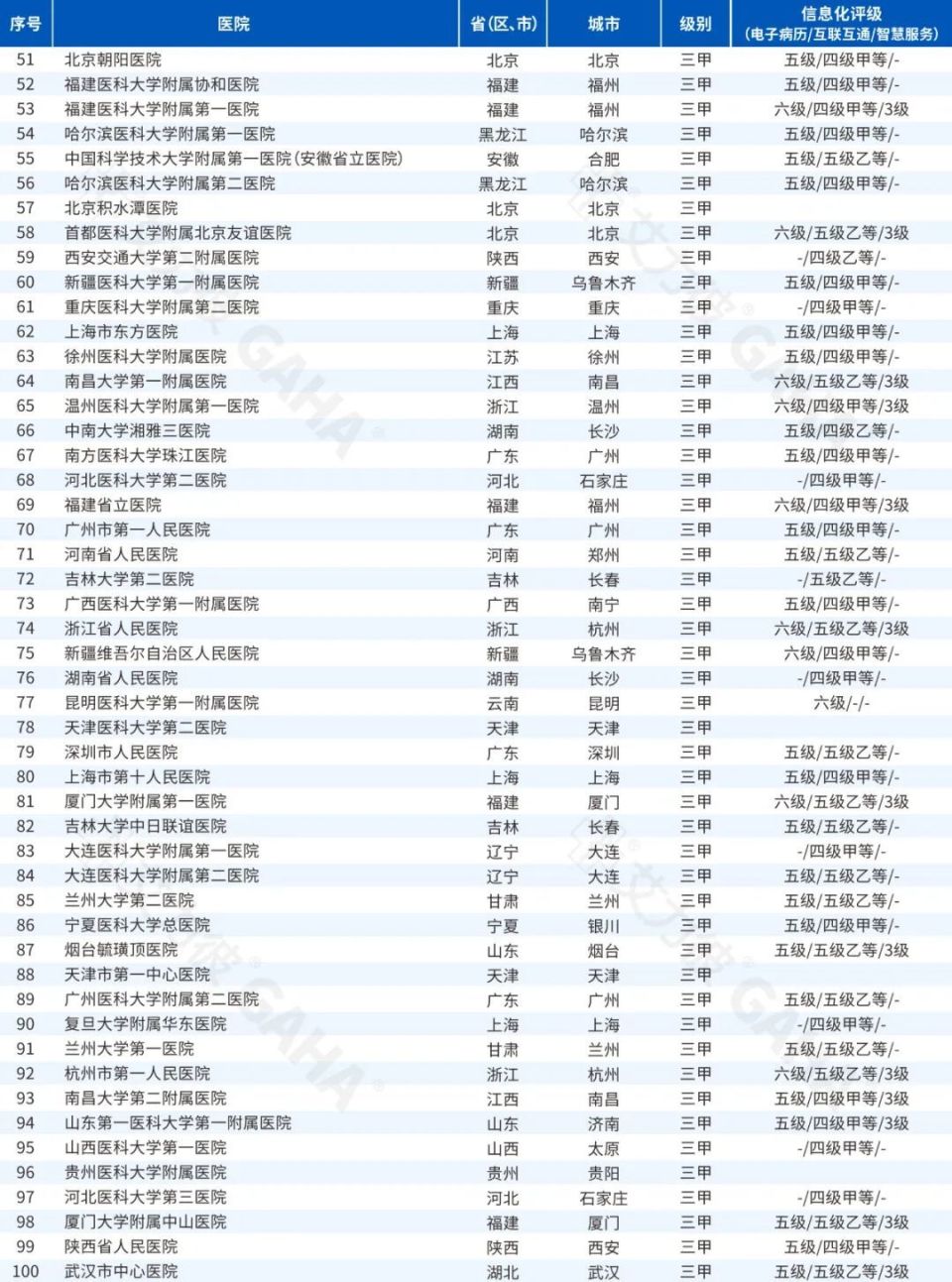 全国标杆医院排行榜