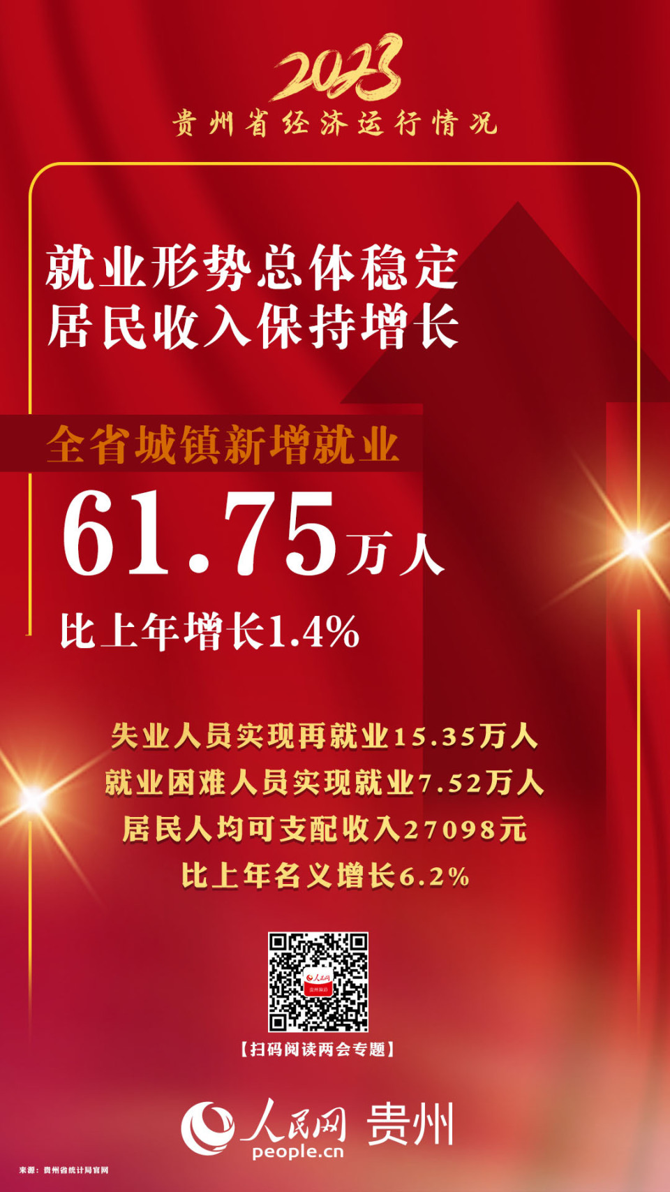 十张图看懂2023年贵州经济运行情况