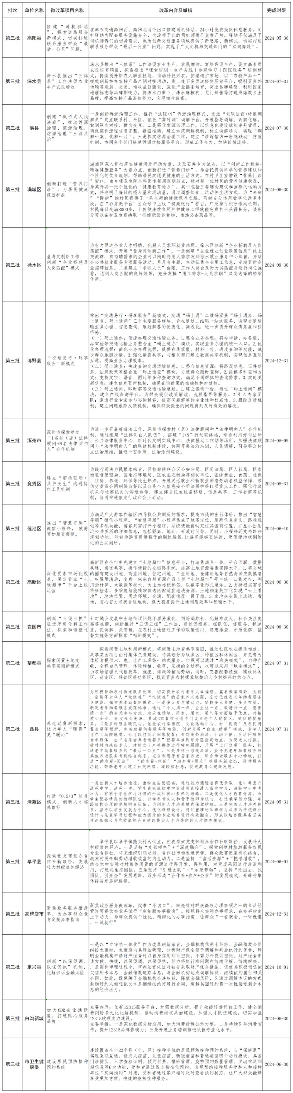 三四线城市适合做什么项目(三四线城市适合发展什么创业)