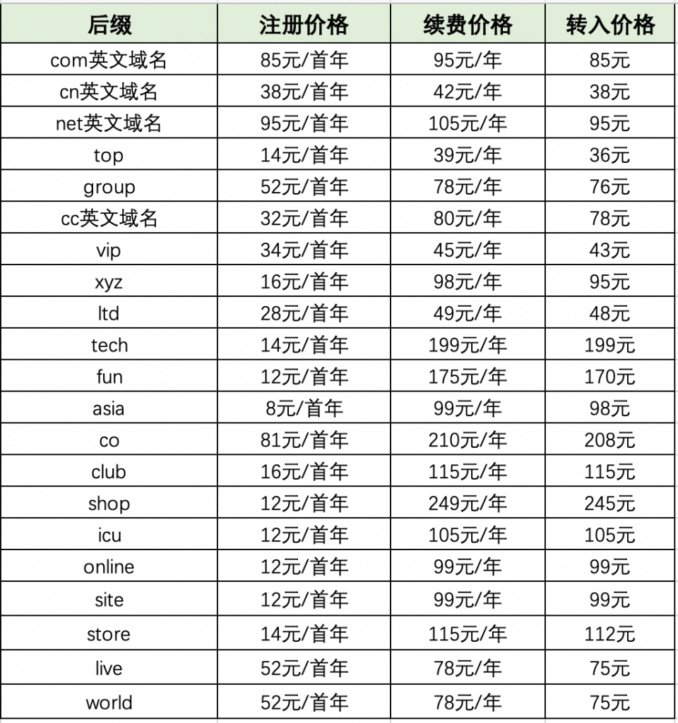 域名注册全攻略：从挑后缀到备案续费，企业上线第一步走稳了