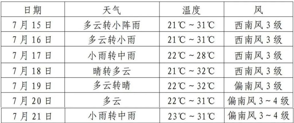 辽源天气预报图片