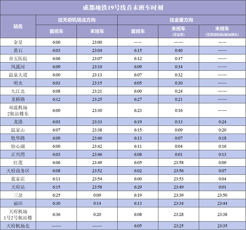 正式发车成都轨道交通19号线二期开通初期运营