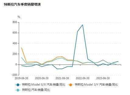 当特斯拉变成一只「网红股」,涨跌全靠自动驾驶?|智氪