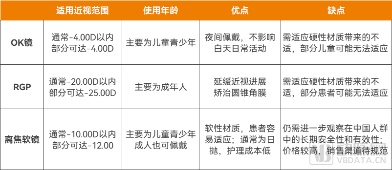 眼科器械厂家有哪些近视防控新“神器”走红，眼科下一个百亿大单品来了？_https://www.jmylbn.com_新闻资讯_第3张