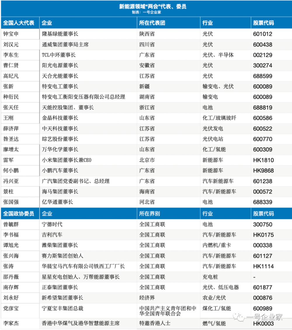 两会建议：推进这类高校优先进入“双一流”！宁波沃尔得国际英语2023已更新(头条/网易)