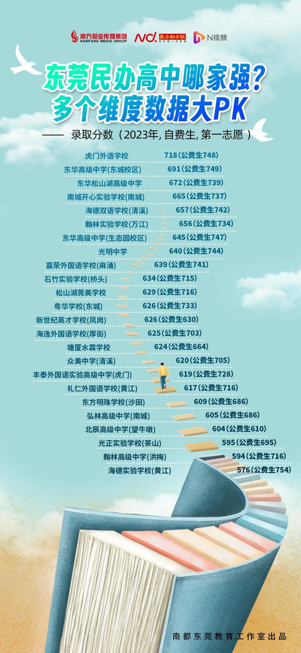 2024年臨汾市中考分數線_2020年中考臨汾分數線_臨汾中考分數段2021