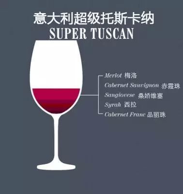 单一品种和混酿的葡萄酒,究竟哪种更好喝