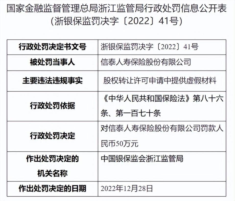 信泰人壽原董事長被終身禁業(yè)，揭開了網紅險企的百億黑洞！