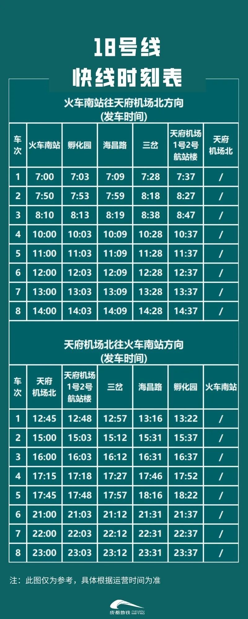 成都地铁18号线快线时刻表公布