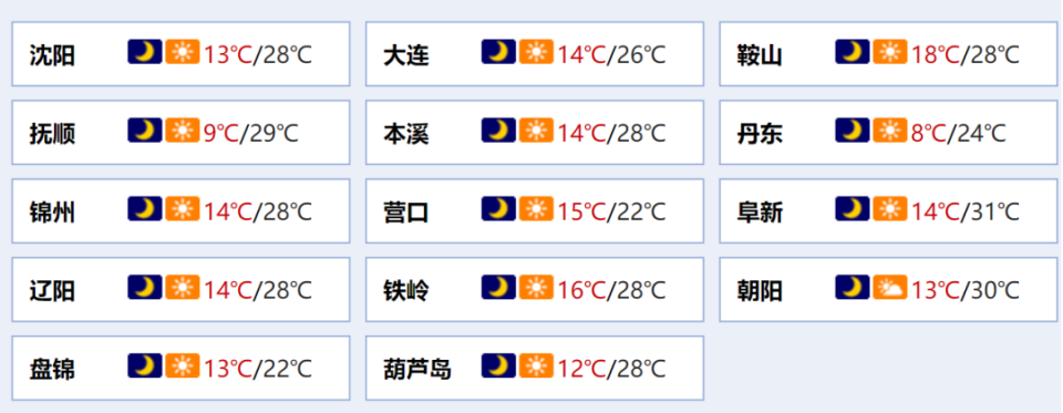 28℃沈阳天空持续晴朗少云今明两天(3日至4日)返程天气预报来了早 