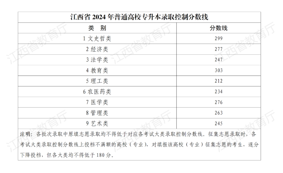 营口理工学院分数线图片