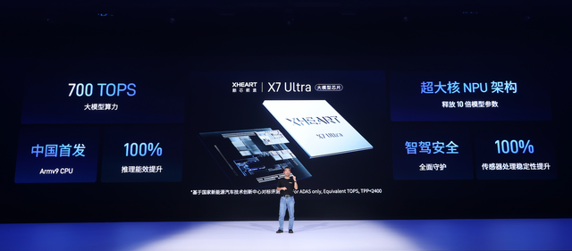 XHEART正式发布大模型芯片X7 Ultra，算力700 TOPS释放10倍模型参数