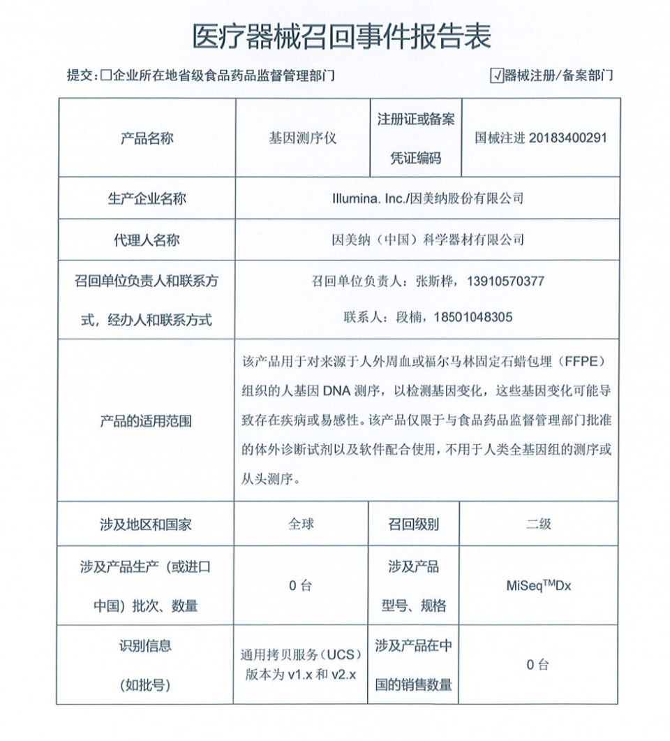 注意】国家药监局：一批器械召回-腾讯新闻