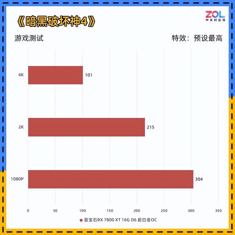 蓝宝石RX 7800 XT超白金评测 一张标准2K显卡_腾讯新闻