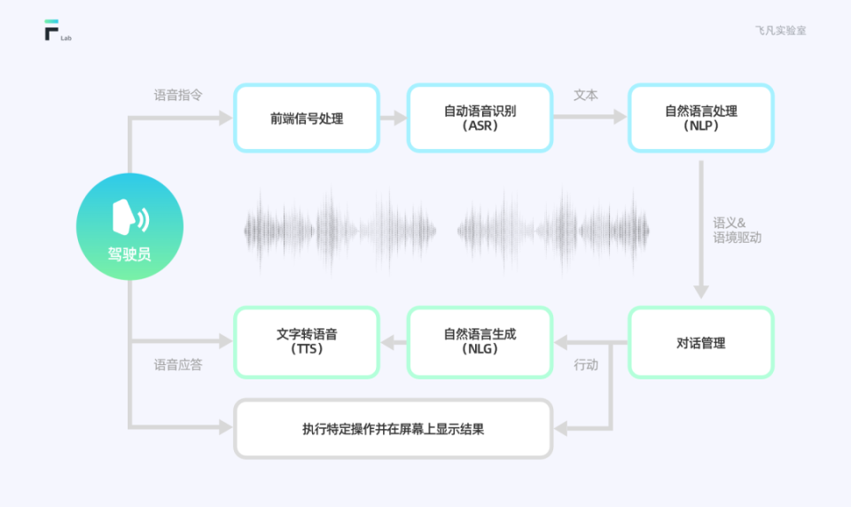 语音交互界面图片