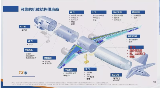 中国商飞披露国产飞机新进展，更大的C939飞机在预研