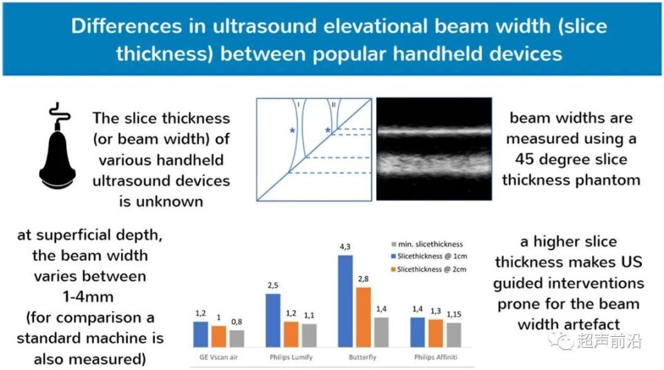 ge医疗器械怎么样GE vs 飞利浦 vs Butterfly ： 手持超声参数差异对比_https://www.jmylbn.com_新闻资讯_第1张
