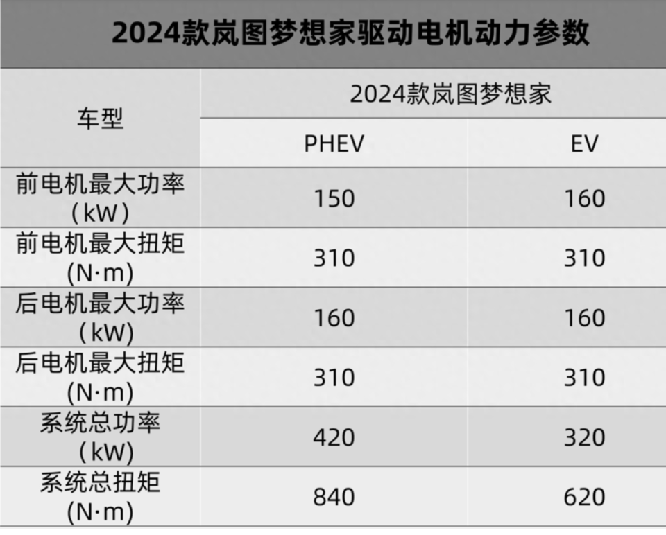 岚图奋力一跃,猛攻mpv市场