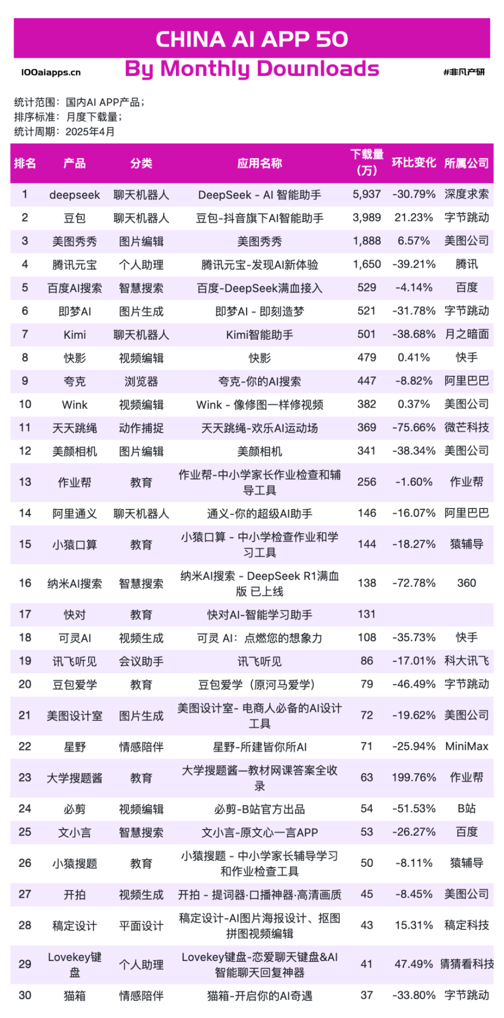 红杉预言“AI卖收益”，海外最赚钱的中国 App 花落杭州？ · 原文图片 8