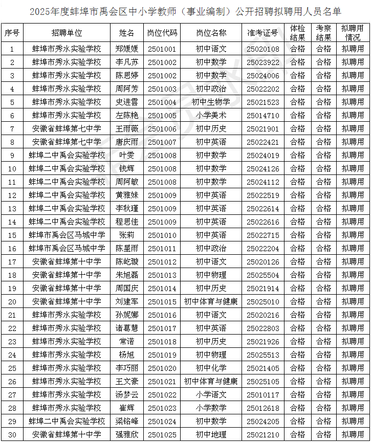 拟聘用！蚌埠一区公示