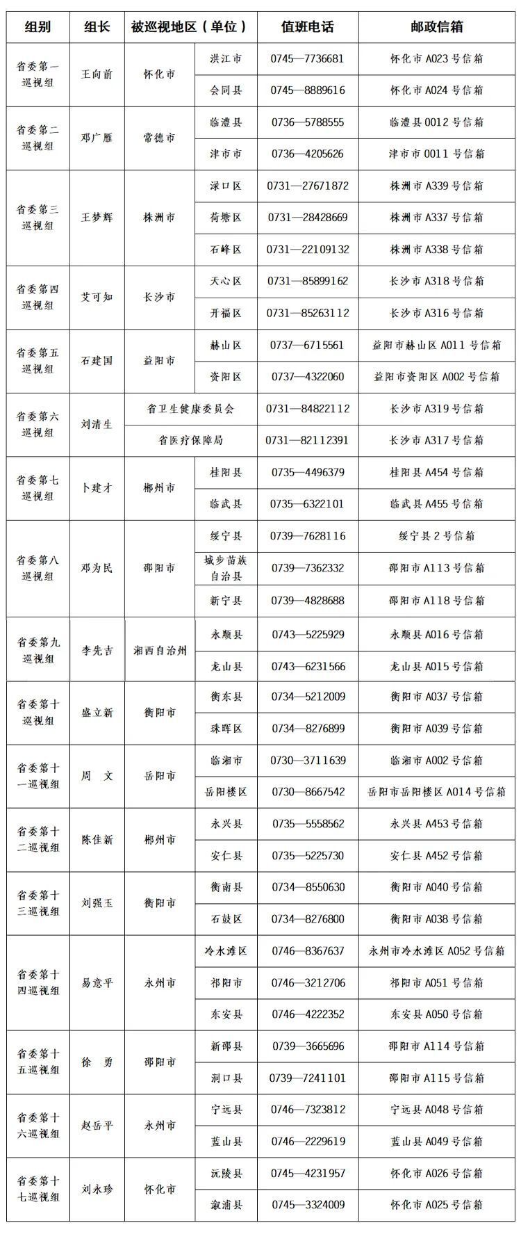 湖南省政法巡视组