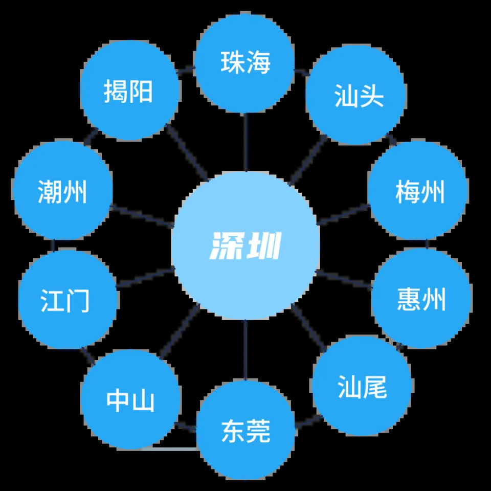聊一聊：深圳公积金要交多久才能申请贷款买房？_腾讯新闻