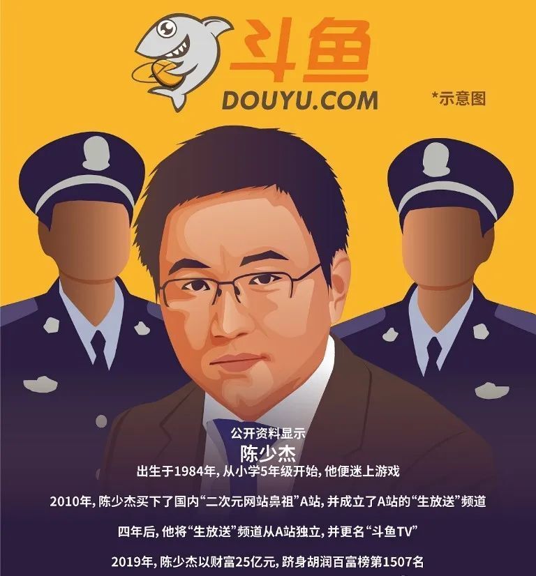 ceo涉嫌开设赌场罪被捕斗鱼成咸鱼