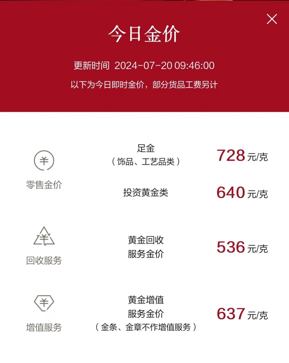 鳳凰資訊：澳門一碼一肖一特一中匠生活黃金動(dòng)蕩72小時(shí)：金價(jià)先猛漲再下跌，商家下調(diào)手工費(fèi)“搶客”