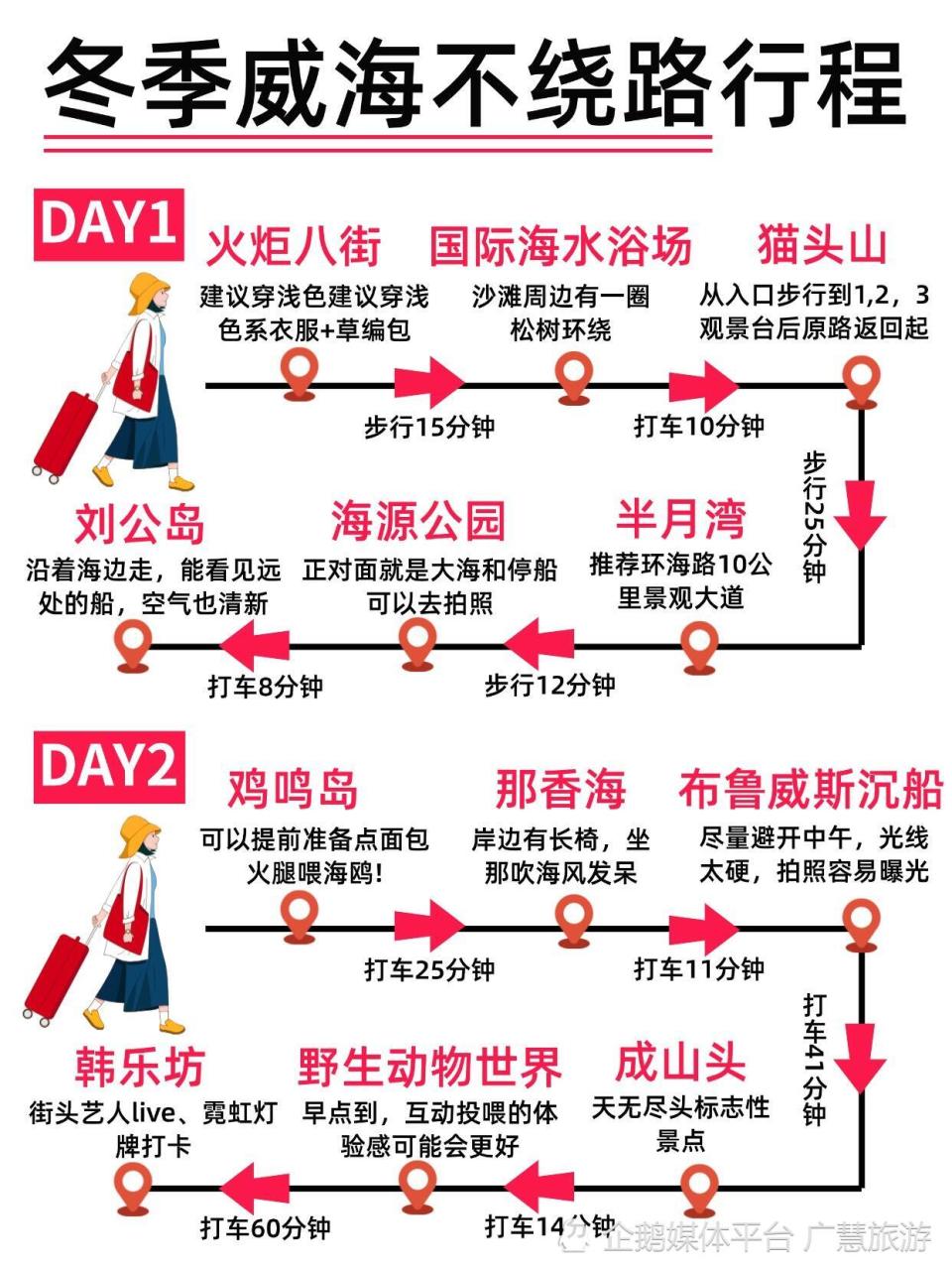 冬季威海不绕路行程，寒假旅行必看_腾讯新闻
