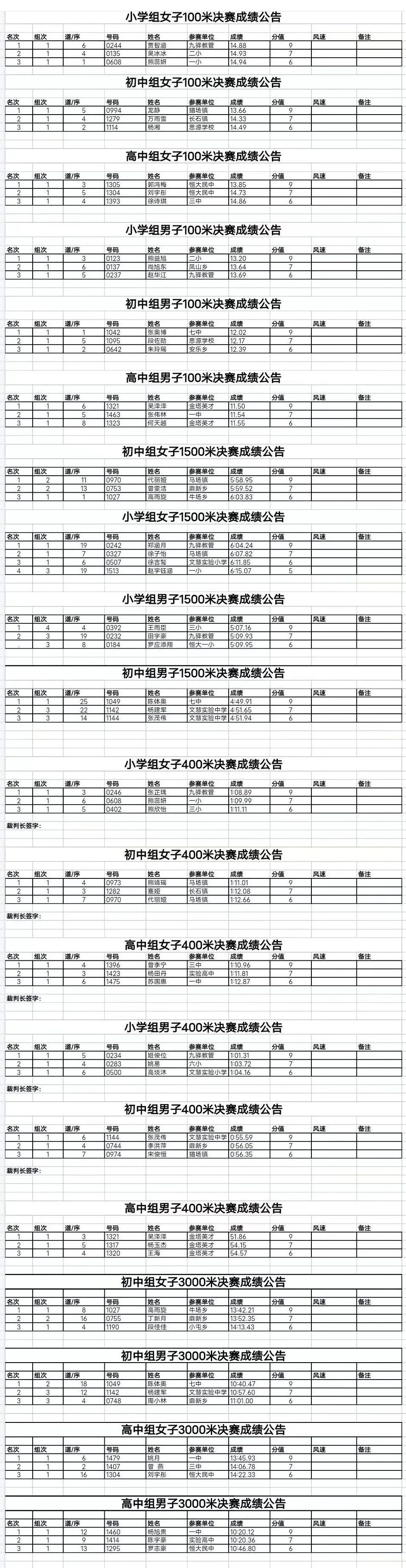 【健体筑梦 强国有我】大方县2024年中小学阳光体育运动系列活动比赛