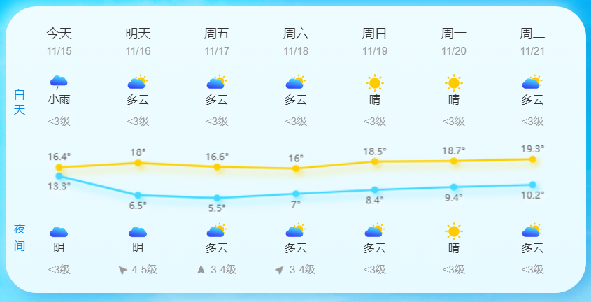 冷空氣凍起了真格蒼南人注意了