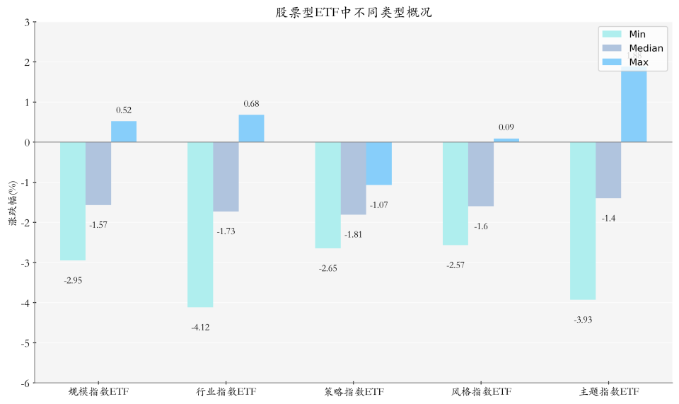 计算机相关ETF领涨，机构看好AI国内链投资价值丨ETF基金日报