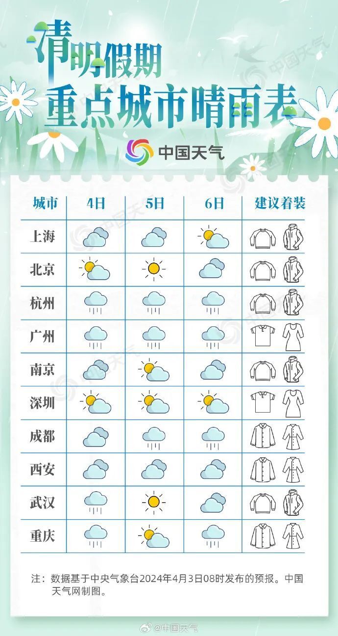 今晚浙江部分地区有大到暴雨!清明天气最新消息来了_腾讯新闻