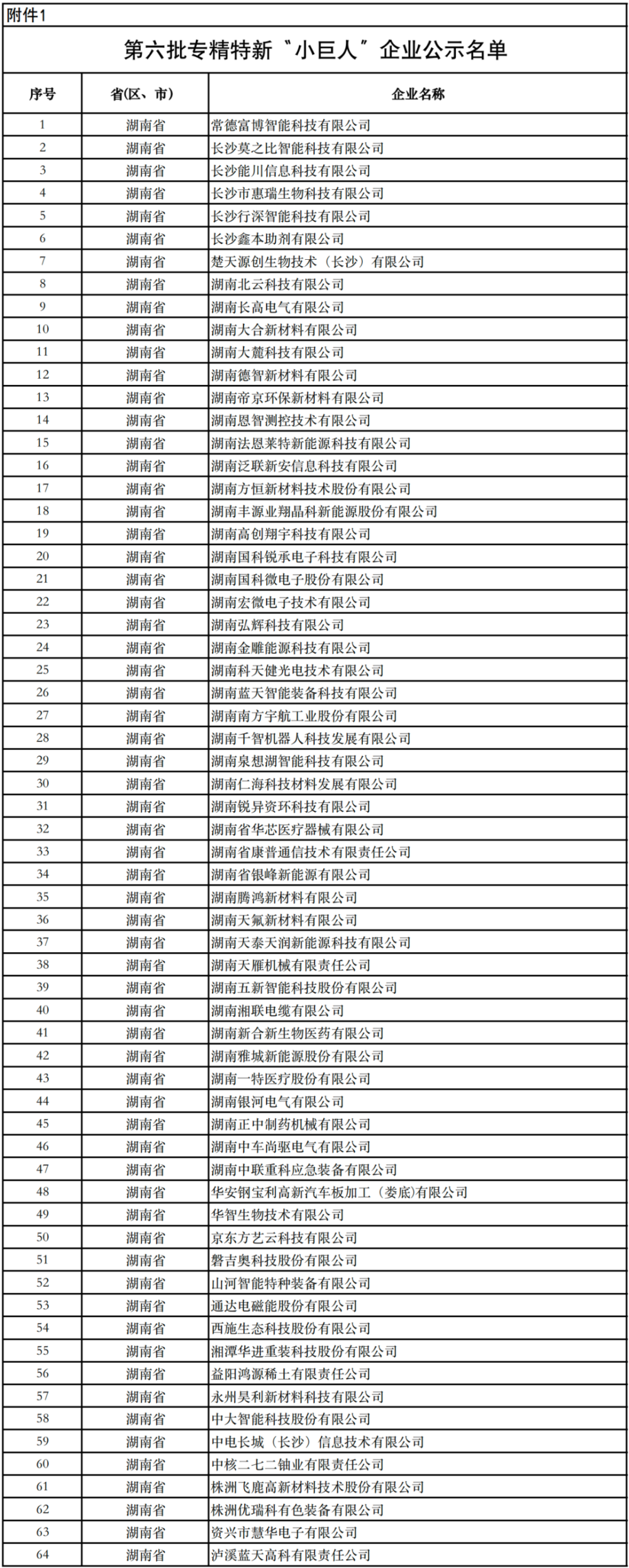 有株洲这些企业