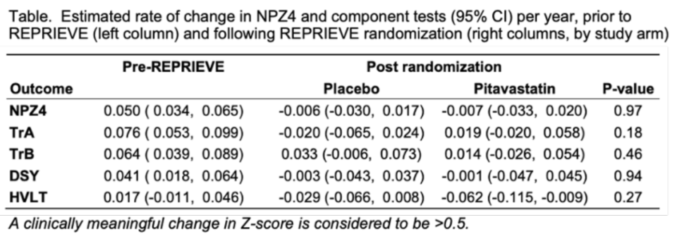 CROI 2025丨七项REPRIEVE研究数据更新，全方位掌握HIV感染者NAD风险_腾讯新闻