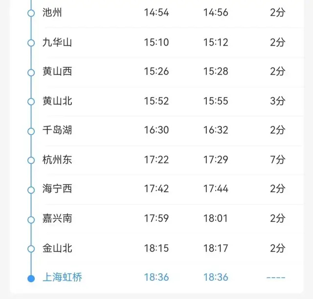 这条从上海到上海的大环形高铁列车首次开行 8小时