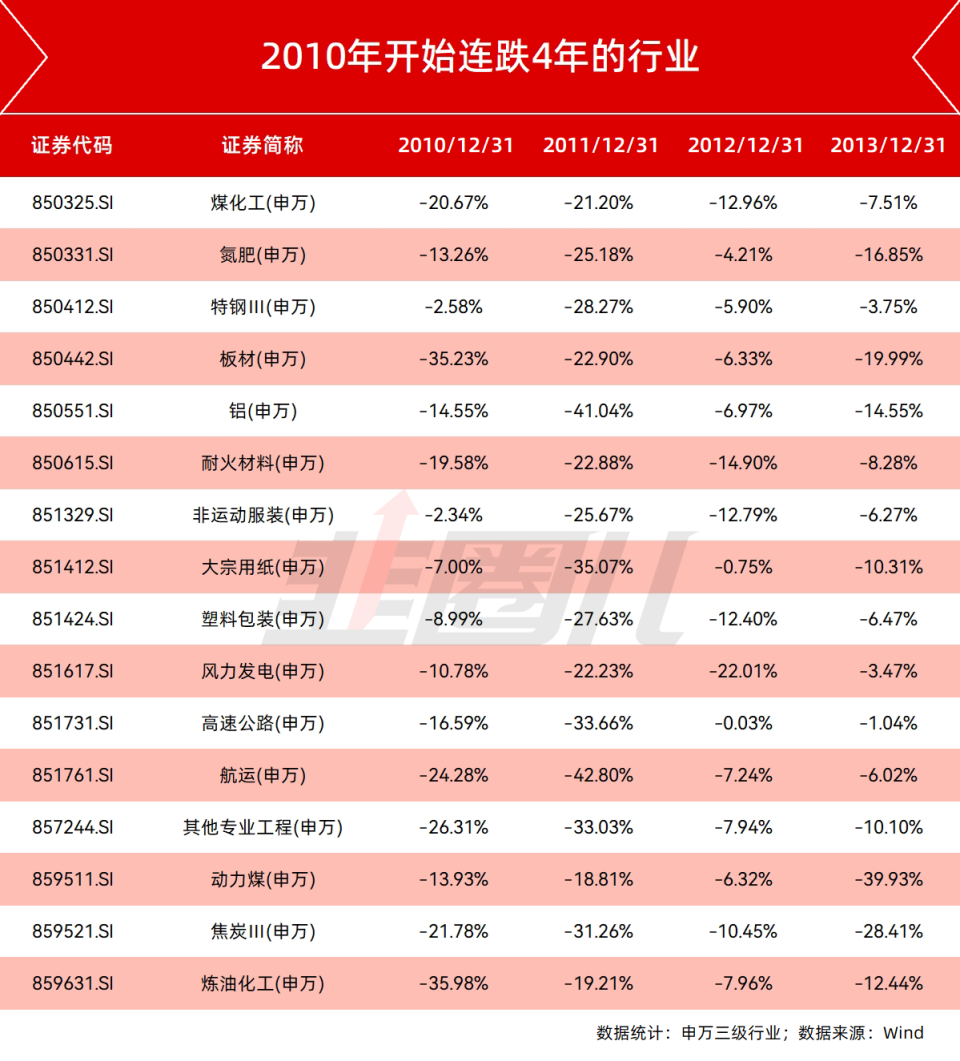 白酒年线5连阴...-腾讯新闻