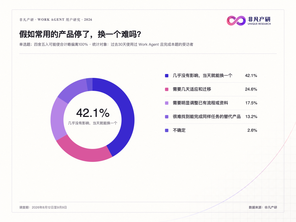 打工人自述Work Agent真实体验，工作交给了AI为什么还要忙半天？ · 原文图片 11