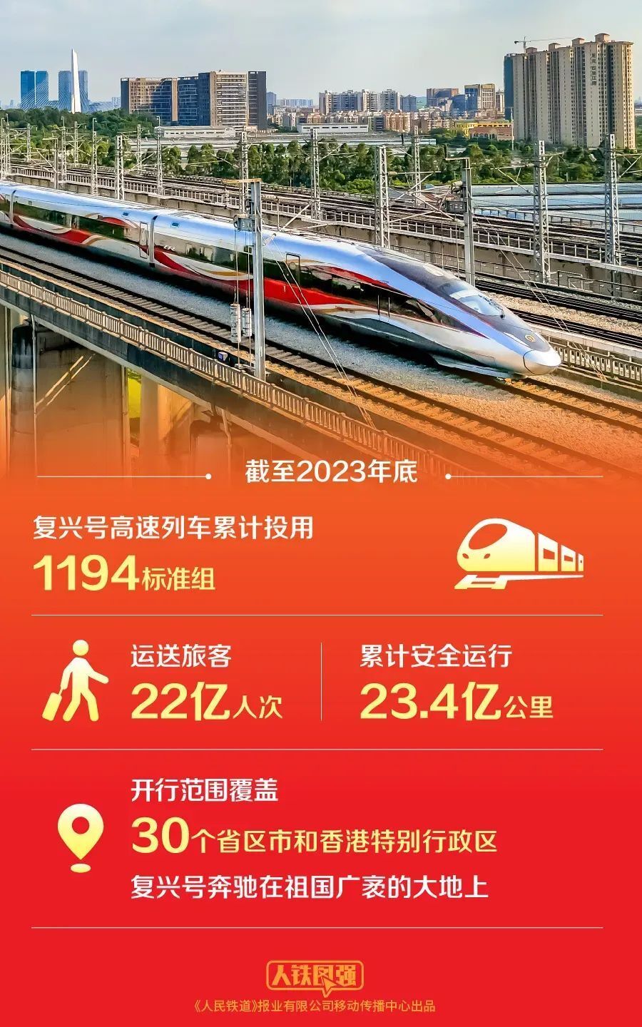 推广复兴一号 腾讯网