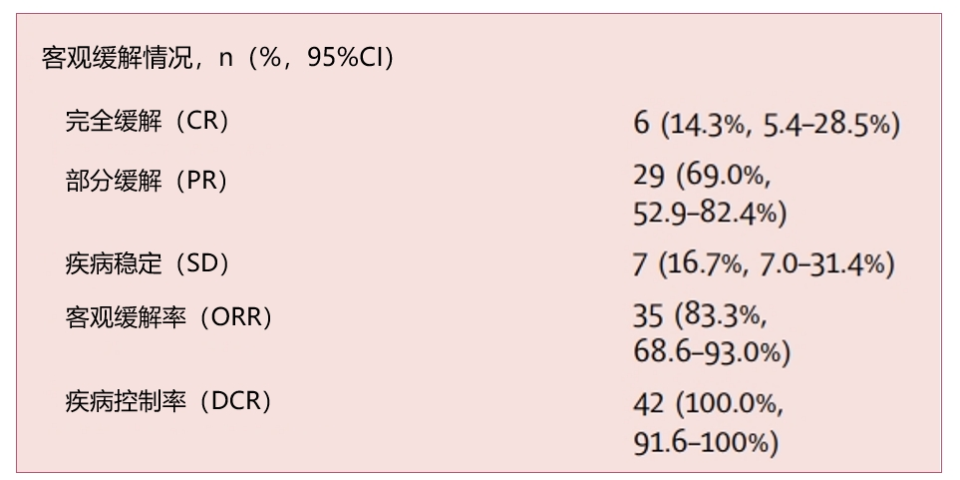 "双艾"方案填补食管鳞状细胞癌新辅助治疗的空白_腾讯新闻