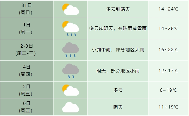 大雨暴雨!猛降13℃!马上到合肥