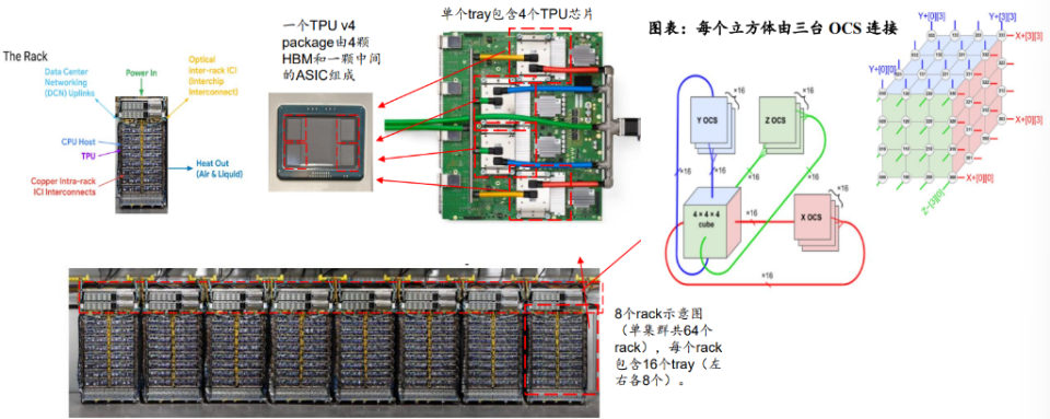 一文读懂“谷歌链”：AI全栈式创新，TPU+OCS共塑下一代智算网络_腾讯新闻