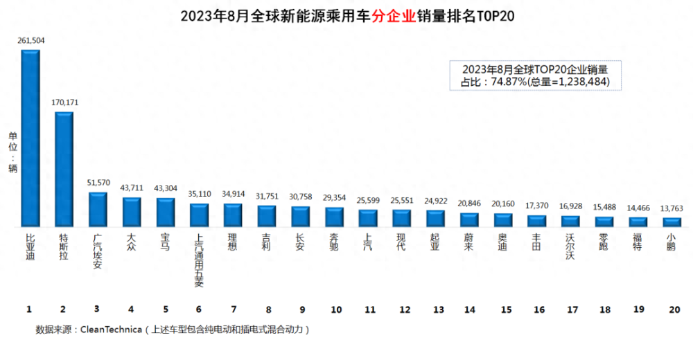世界汽车销量排行榜_世界汽车总销量排行榜(2)