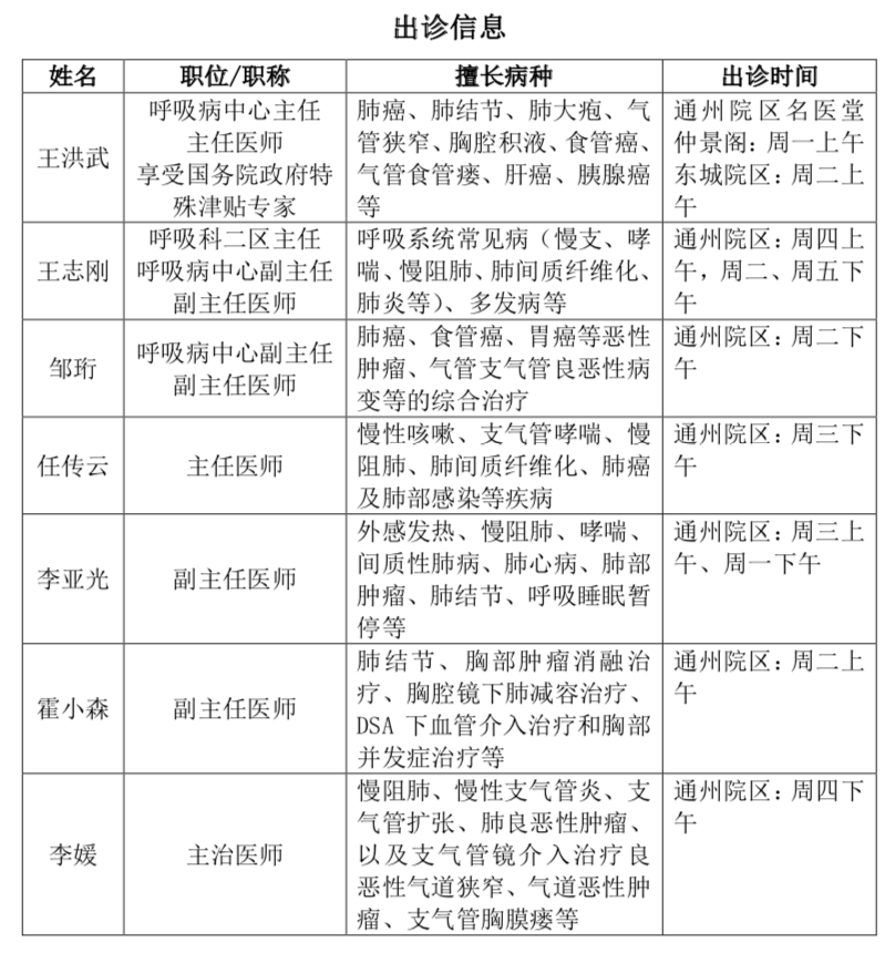北京东直门中医院、协助就诊挂号号贩子联系电话的简单介绍