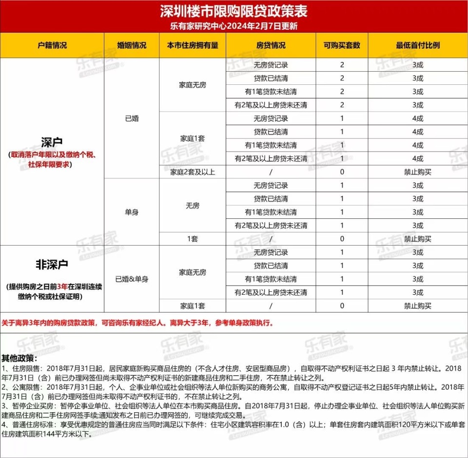 四大一线城市松绑住房限购政策，业内预测核心城市将现小阳春行情_腾讯新闻