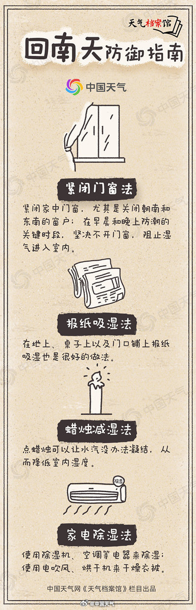 温度记|一会太阳一会雨,今起广东这些地方再迎"回南天"_腾讯新闻