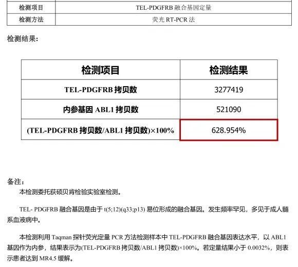 分子生物学:实验室获得染色体结果后,随即提示临床加做pdgfrb相关融合