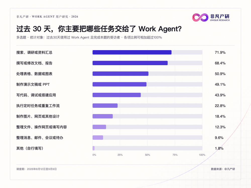 打工人自述Work Agent真实体验 · 原文图片 3