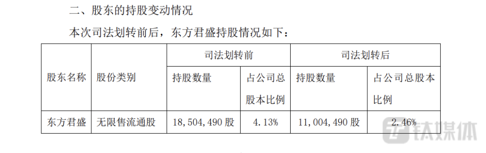 就目前形势来看,东方君盛或即将惨淡离场,这也是该公司实控人冯彪的