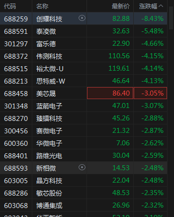 沪指小幅低开0.05%，芯片、锂电走弱，工业母机、通信涨幅居前插图7